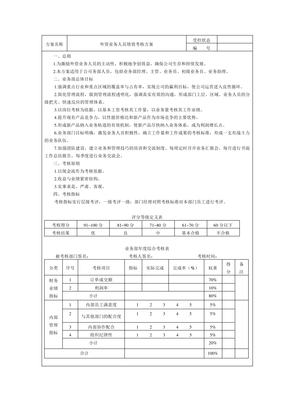 国际贸易人员绩效考核方案_第3页