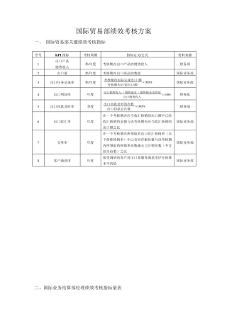 国际贸易人员绩效考核方案
