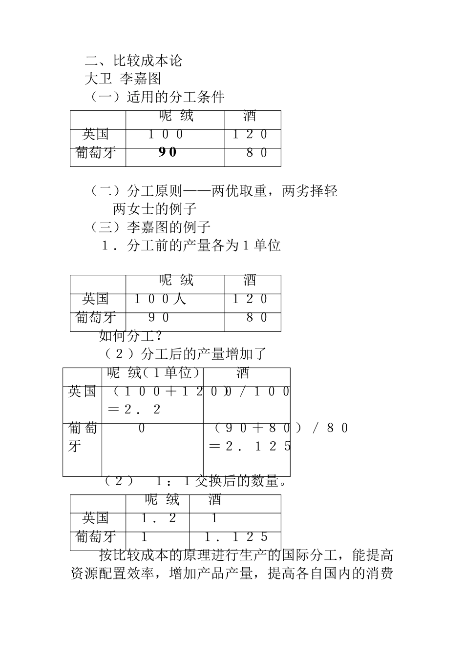 国际贸易分工理论_第2页