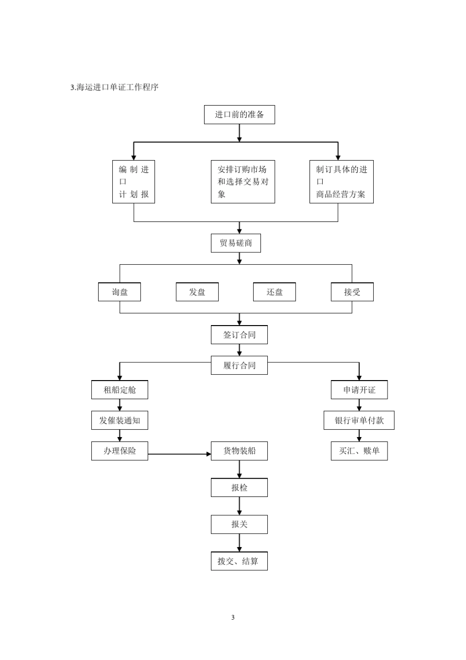 国际贸易单证实务习题答案_第3页