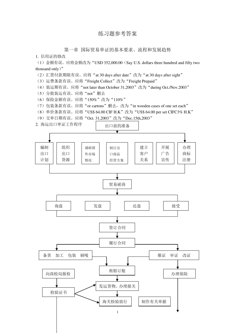 国际贸易单证实务书后练习题参考答案_第1页