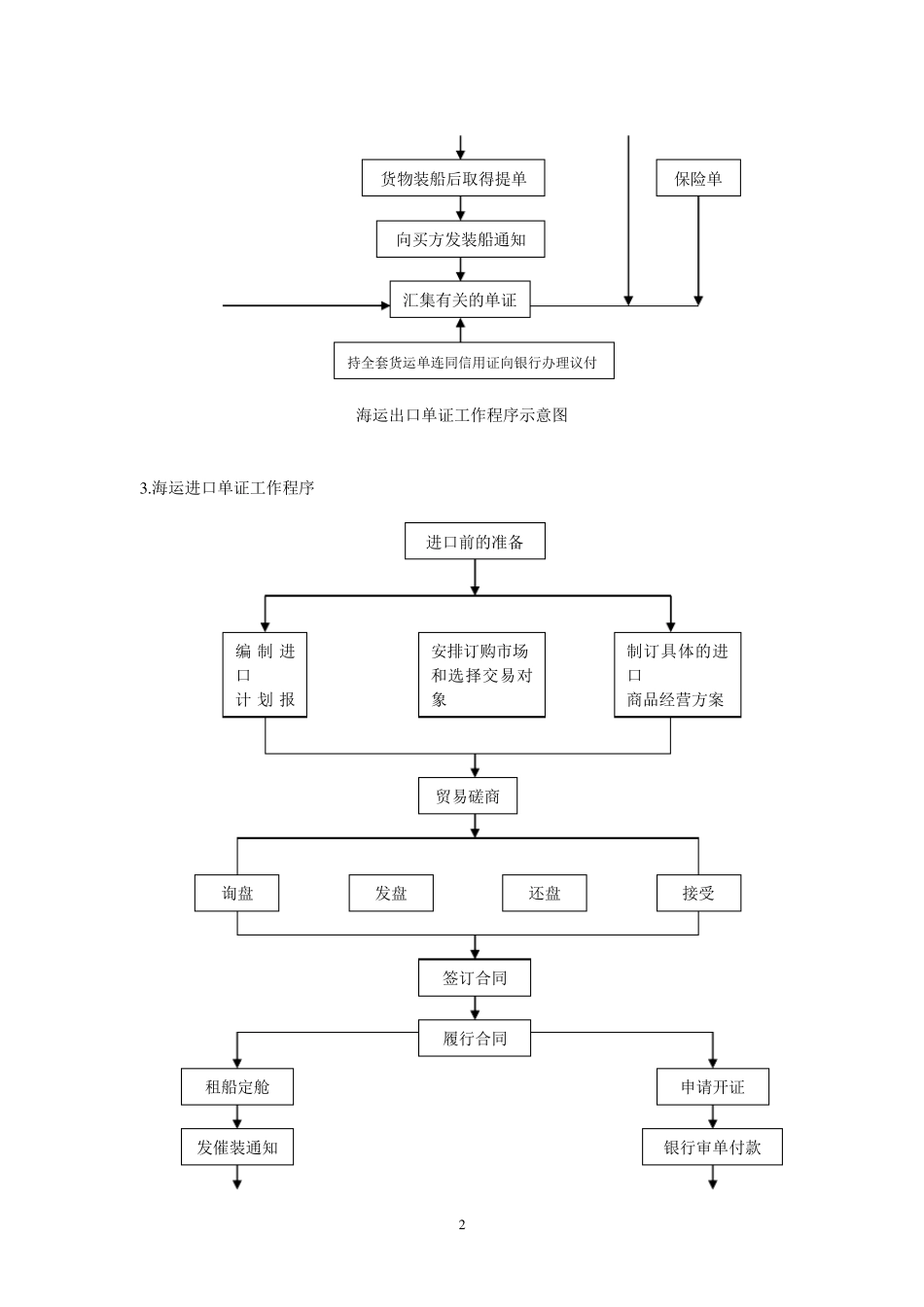国际贸易单证实务书后练习题参考答案_第2页