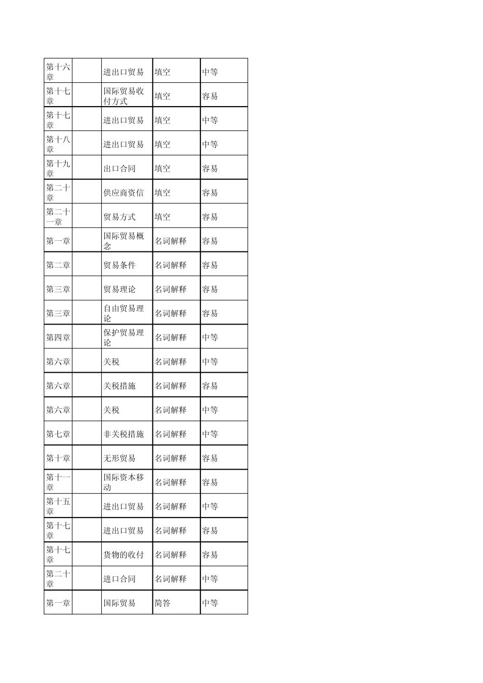 国际贸易学习指南_第2页