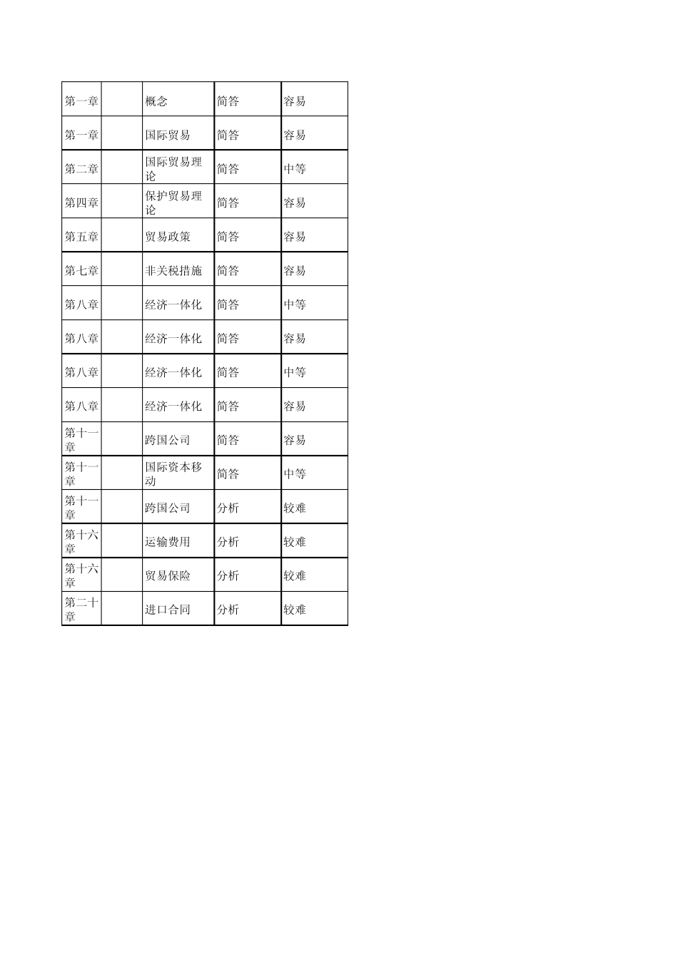 国际贸易学习指南_第3页