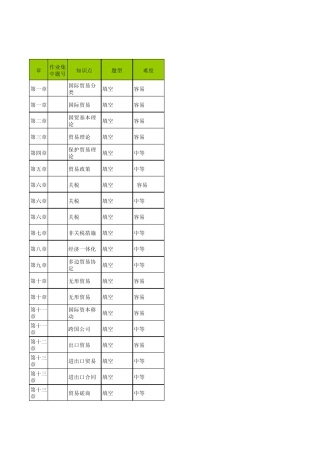 国际贸易学习指南