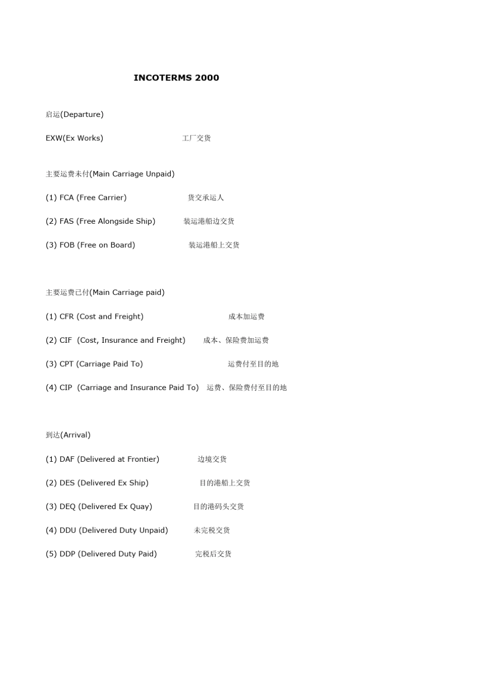 国际贸易宝典贸易术语解释中英对照表海运知识_第1页