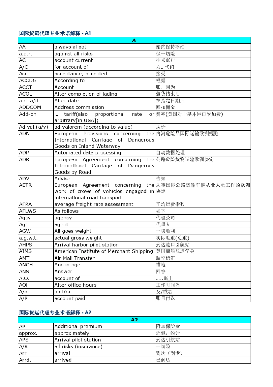 国际贸易宝典贸易术语解释中英对照表海运知识_第2页