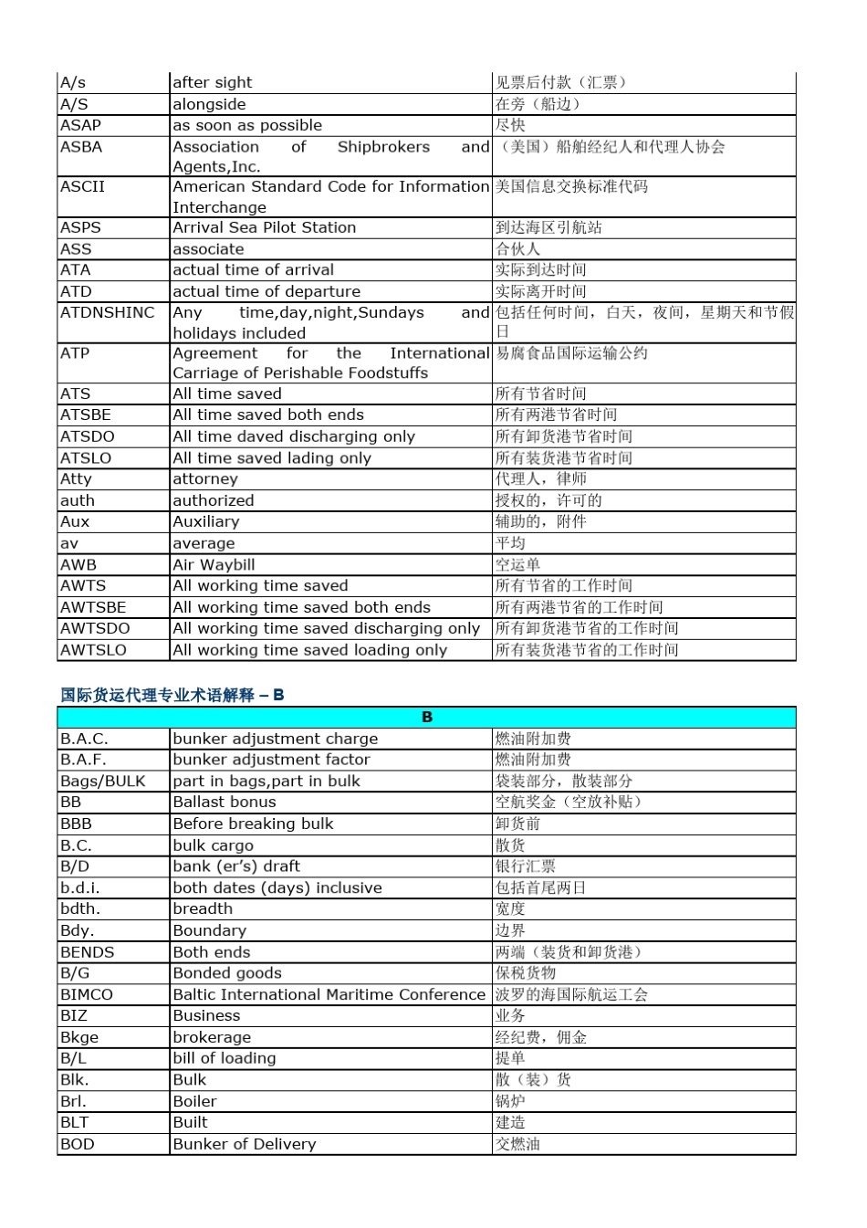 国际贸易宝典贸易术语解释中英对照表海运知识_第3页