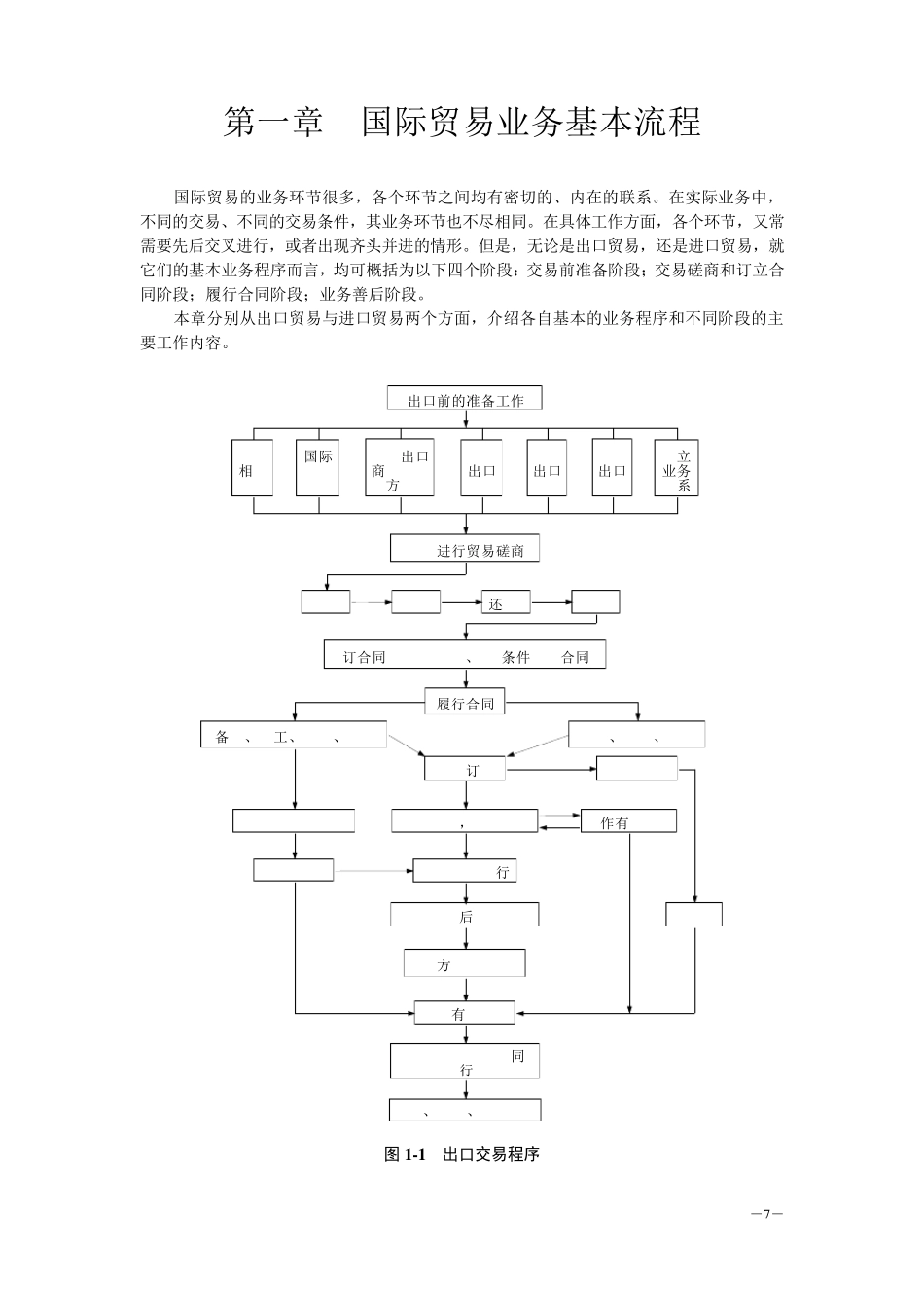 国际贸易实务国际贸易业务基本流程_第1页