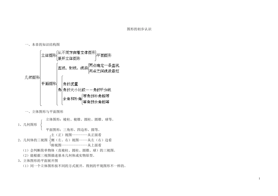 图形的初步认识知识点_第1页