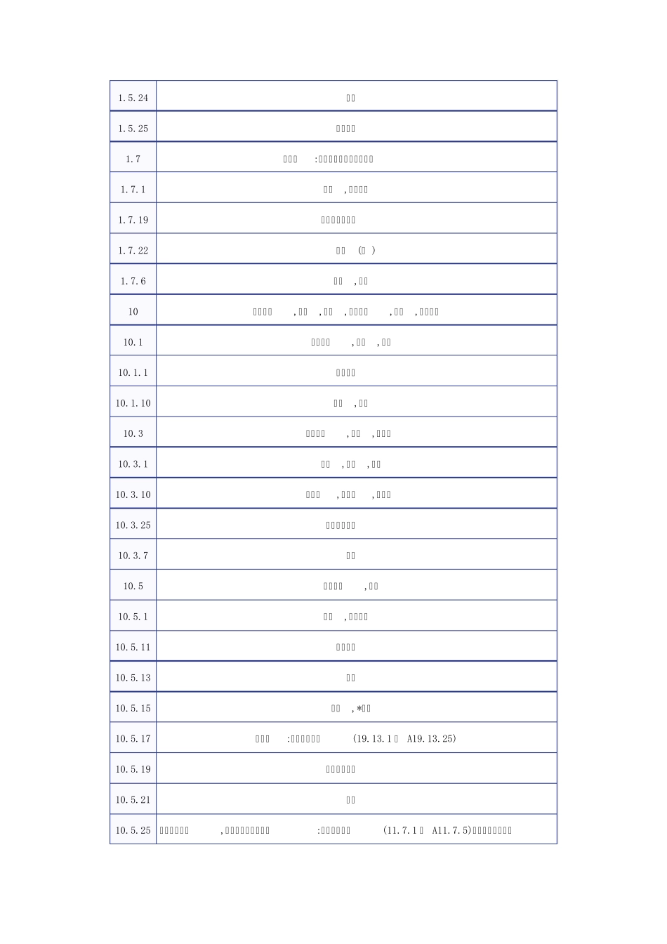 图形要素表国际分类_第3页