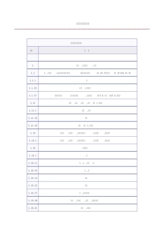 图形要素表国际分类