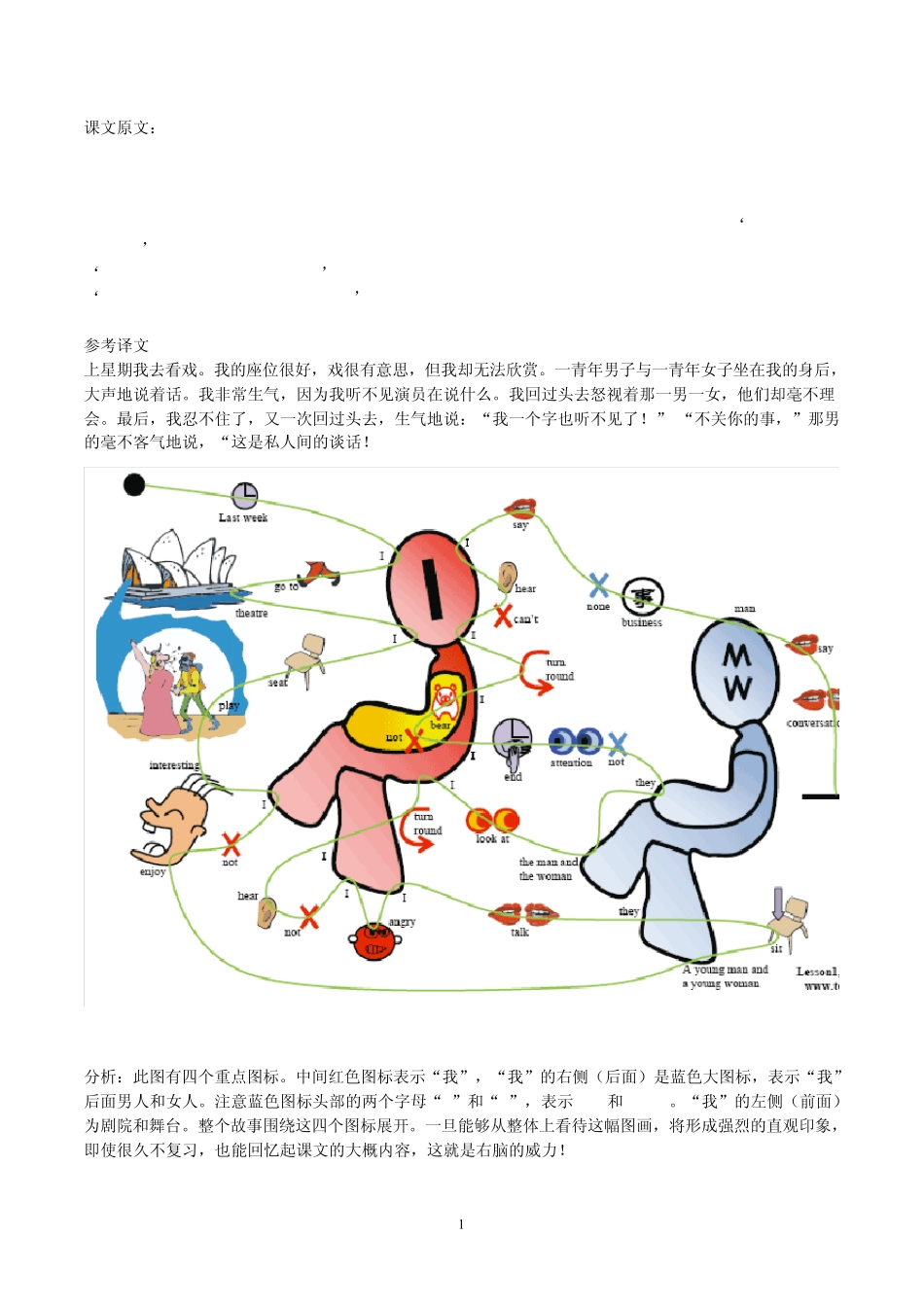 图忆：一天背会10篇新概念二册课文_第1页