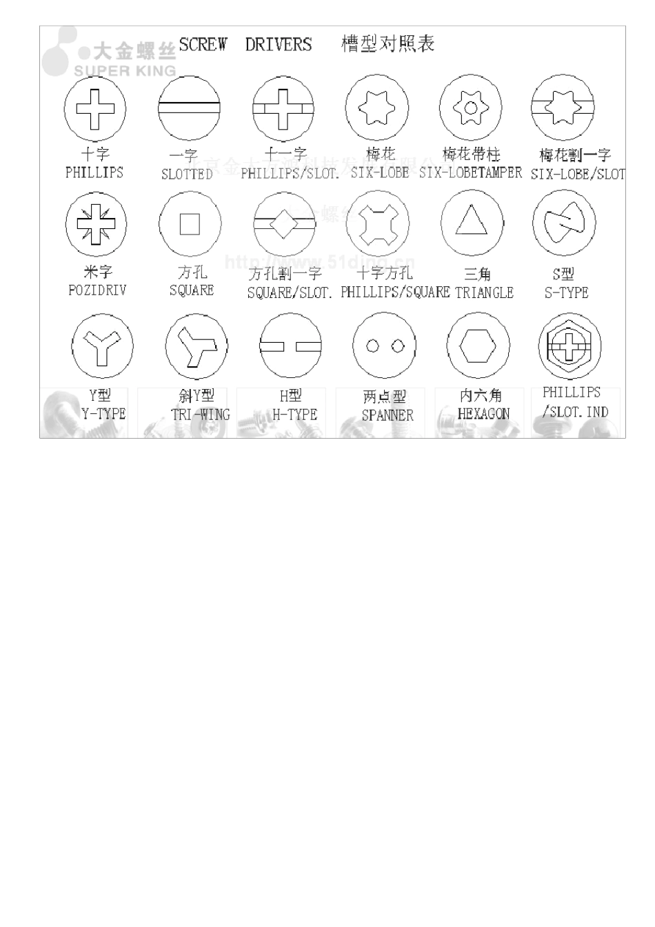 图文介绍螺丝规格,最好的最实用_第2页