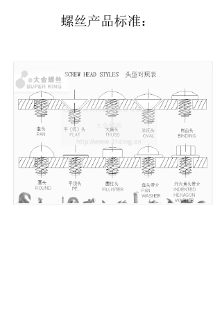 图文介绍螺丝规格,最好的最实用