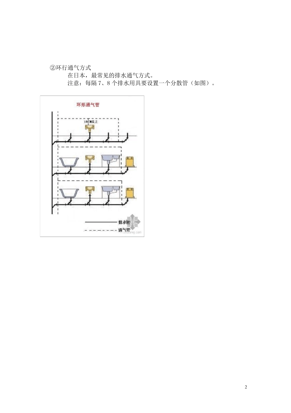 图文并茂的排水通气管_第2页