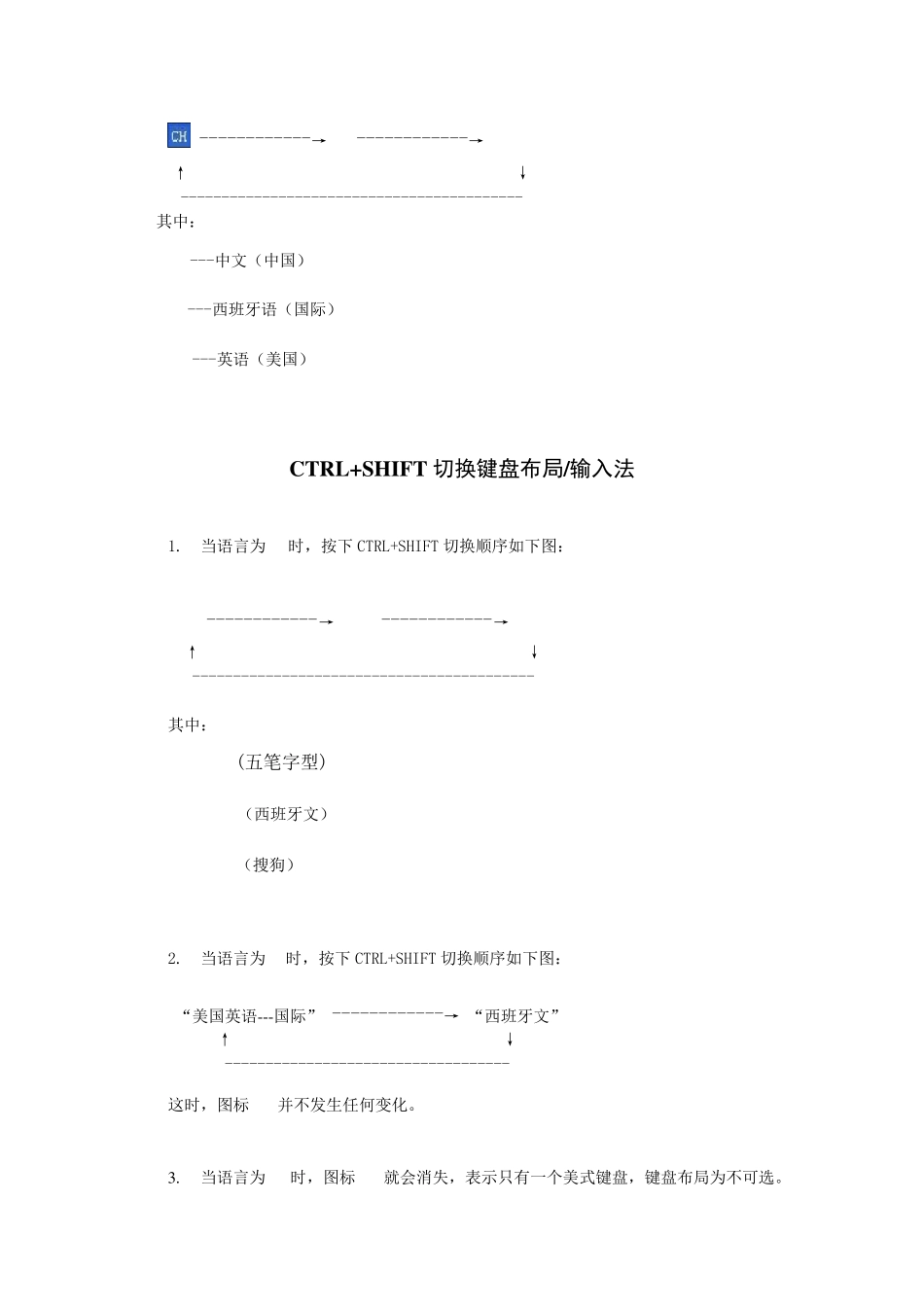 图文并茂的西班牙语键盘布局设置和使用方法_第3页