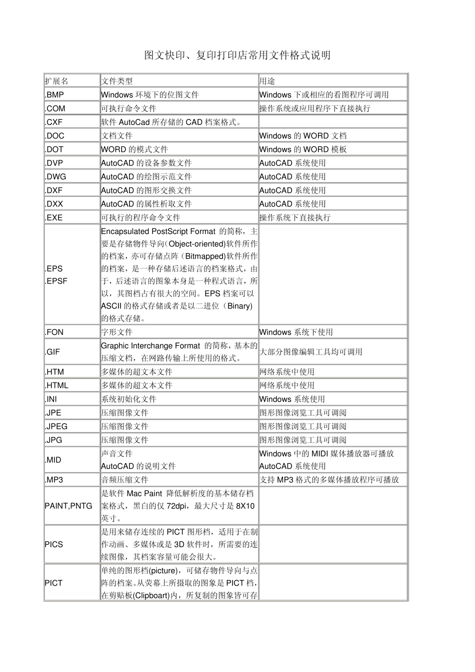 图文快印、复印打印店常用文件格式说明_第1页