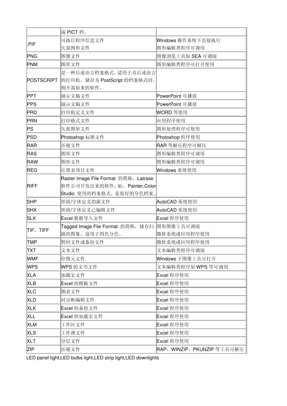 图文快印、复印打印店常用文件格式说明_第2页