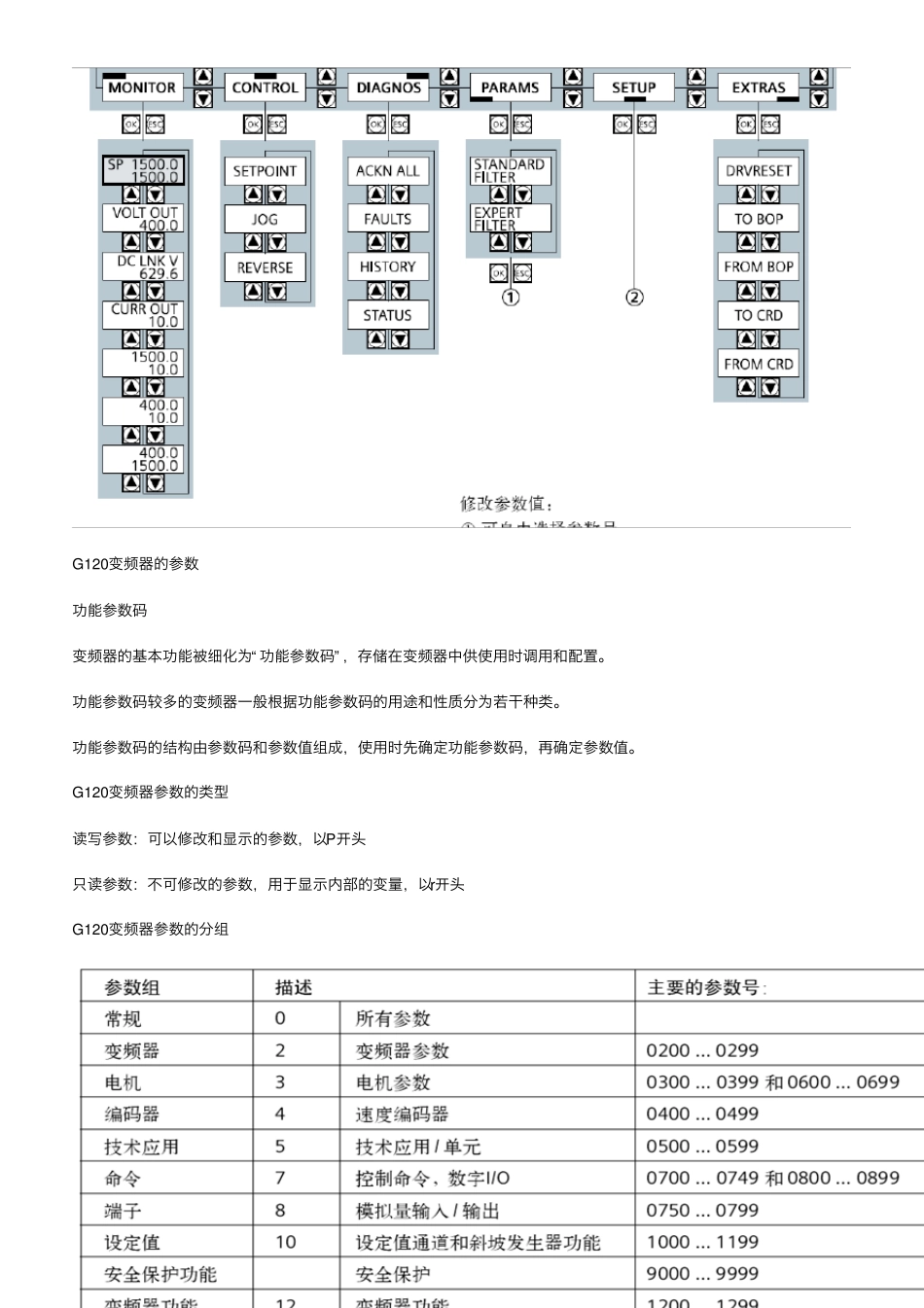 图文并茂西门子G120变频器的面板调试操作_第2页