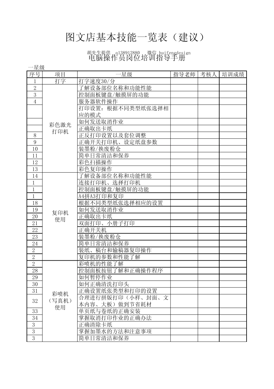 图文快印店建议基本技能一览表_第1页