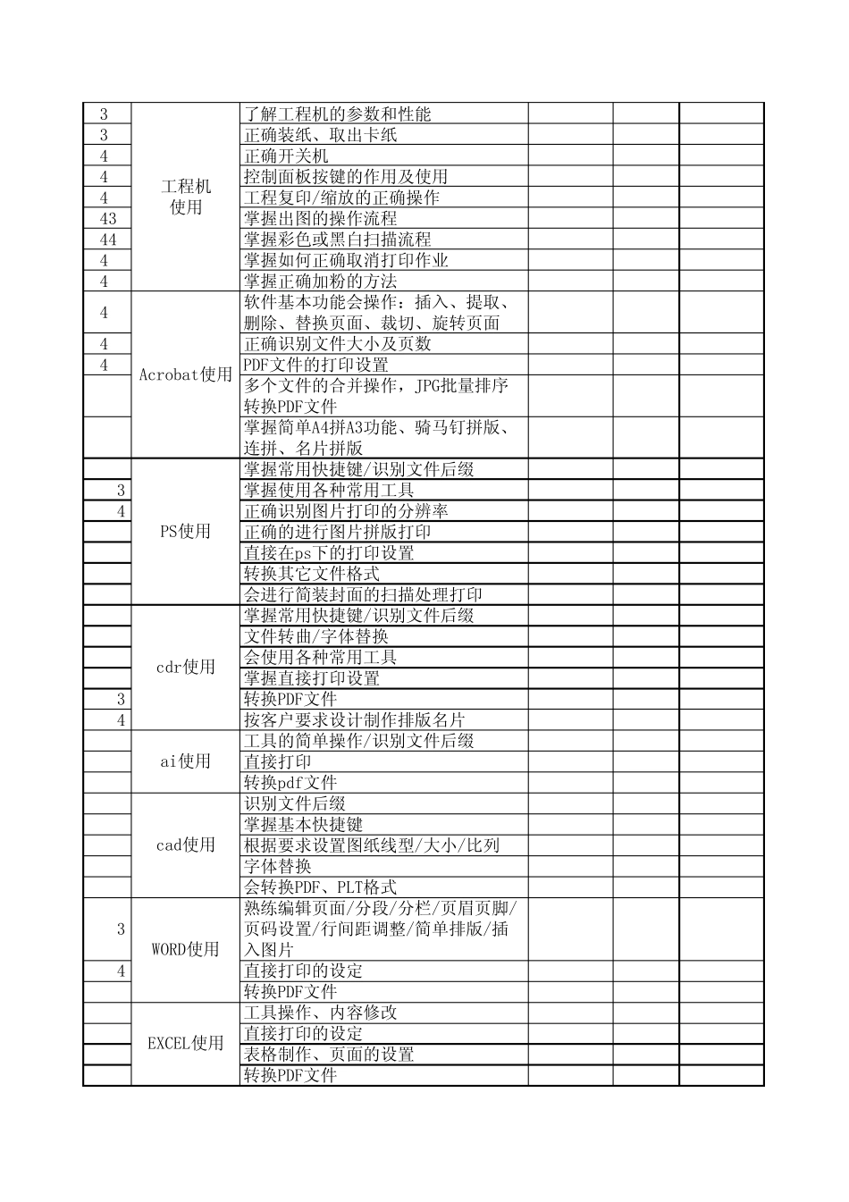 图文快印店建议基本技能一览表_第2页