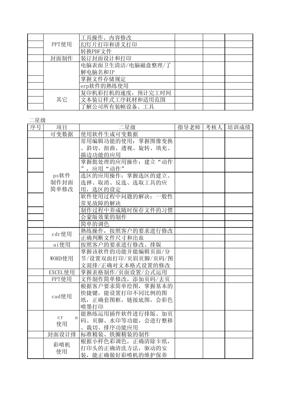 图文快印店建议基本技能一览表_第3页