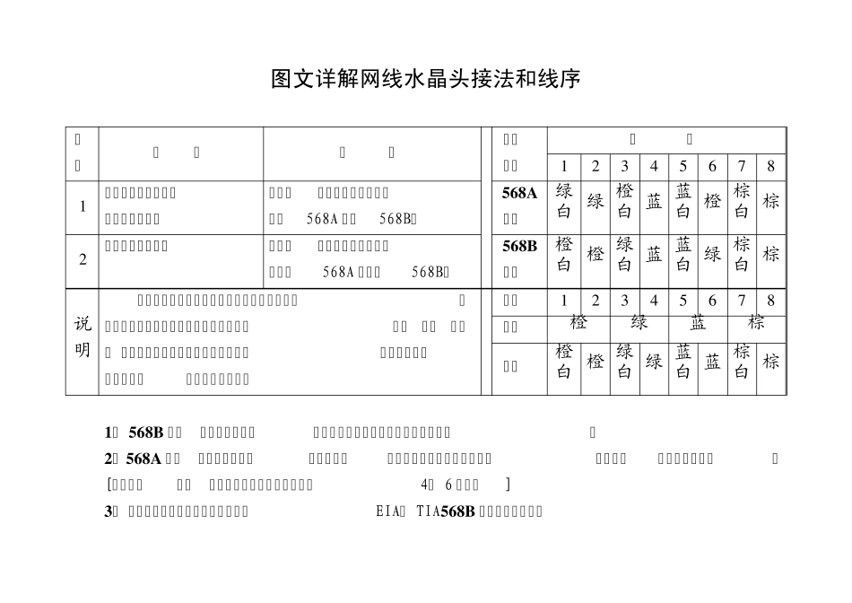 图文详解网线水晶头接法和线序_第1页