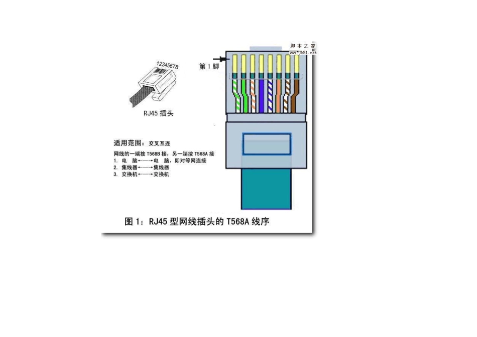图文详解网线水晶头接法和线序_第2页