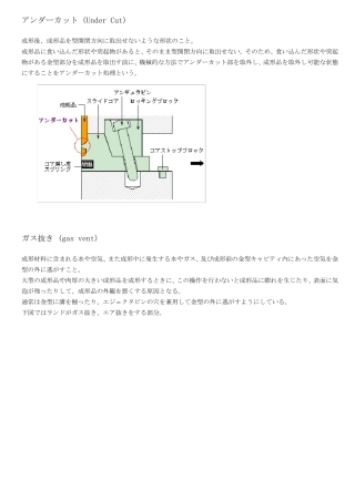 图文说明注塑模具日语说明