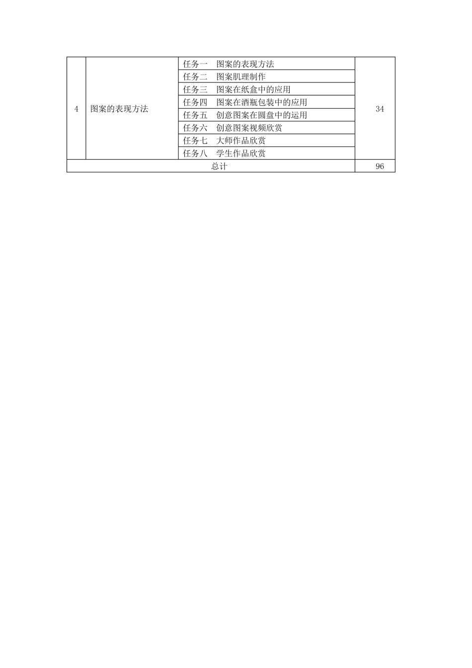 图案案设计课程标准(96课时)_第3页