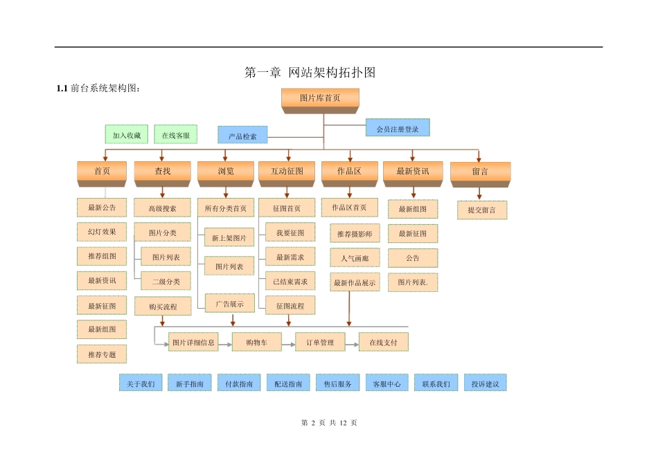 图片库网站建设报价_第2页