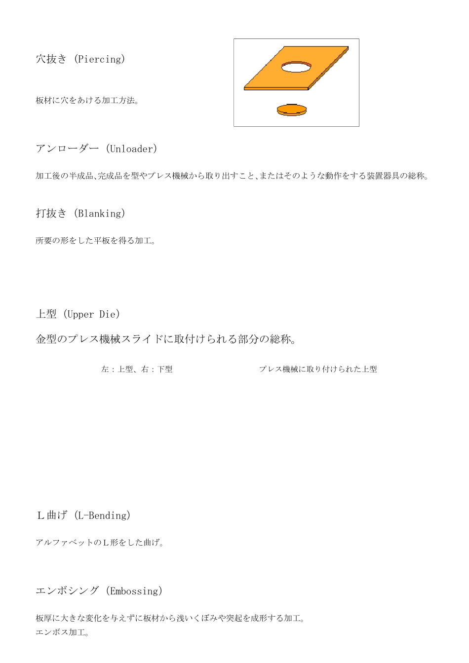 图示说明冲压日语用语_第1页