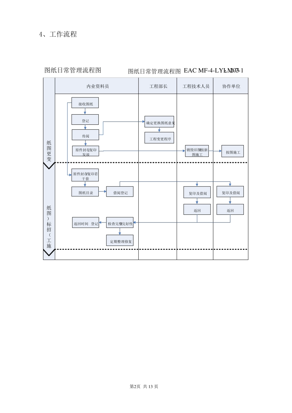 图纸、规范管理办法_第2页