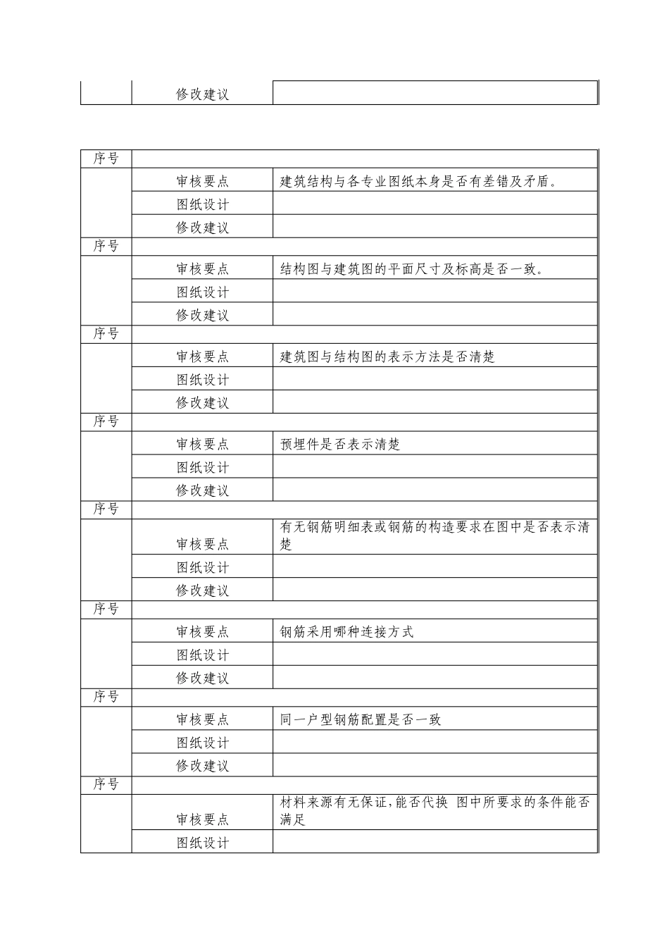 图纸会审要点(土建)_第2页
