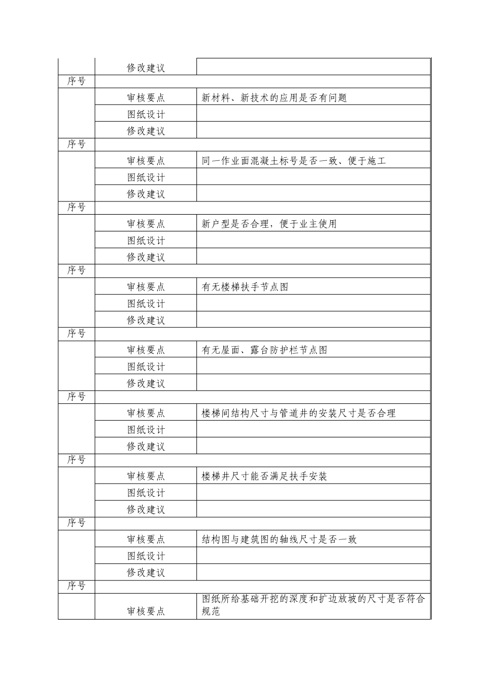 图纸会审要点(土建)_第3页