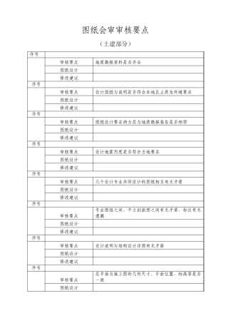 图纸会审要点(土建)