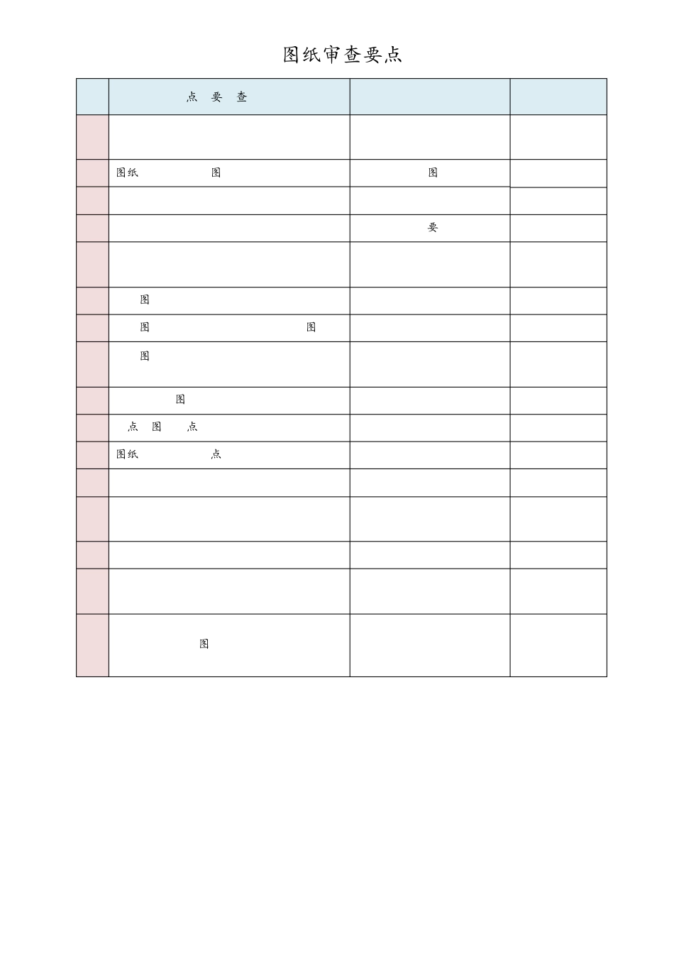 图纸审查要点_第3页