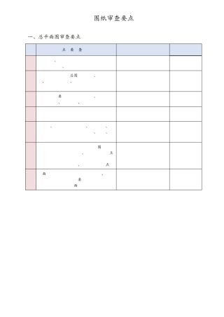 图纸审查要点