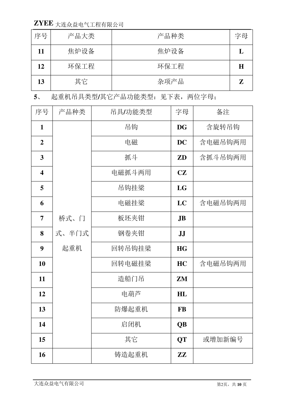图纸文件归档管理办法_第2页