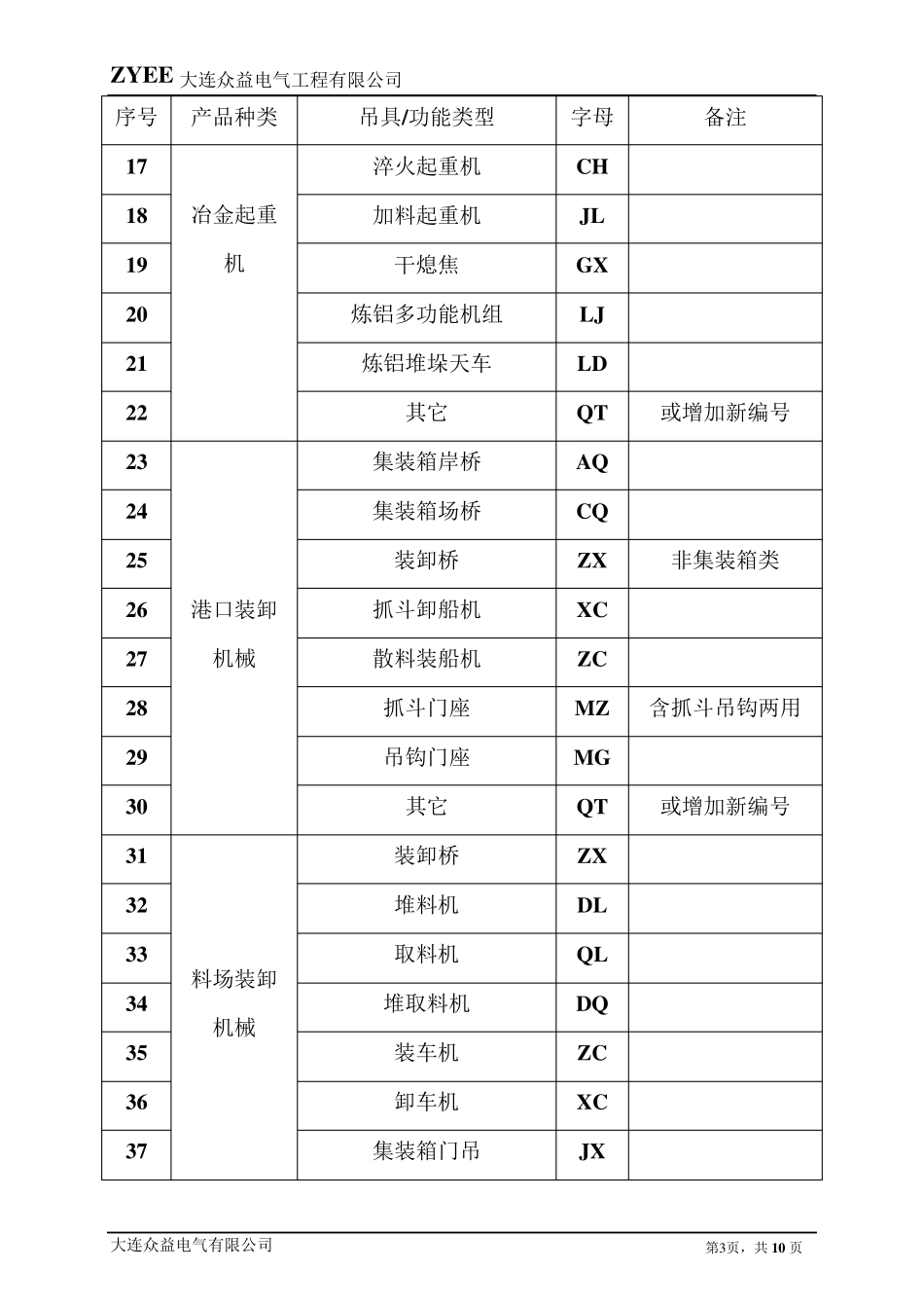 图纸文件归档管理办法_第3页