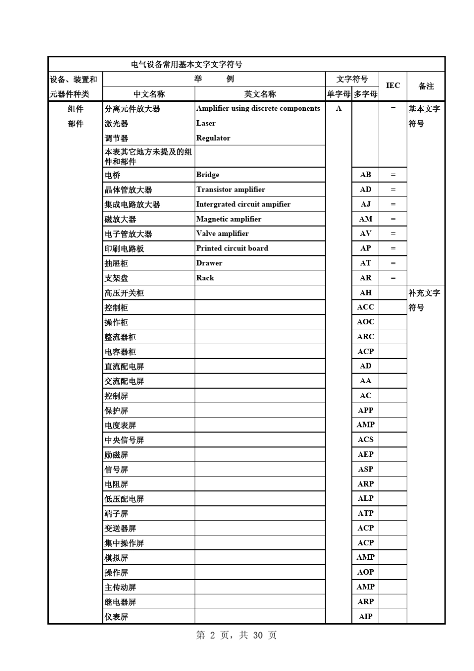 图纸文字符号_第2页