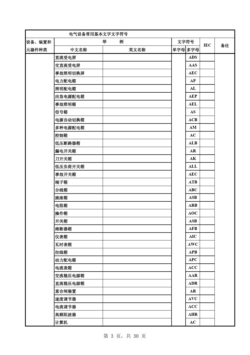 图纸文字符号_第3页