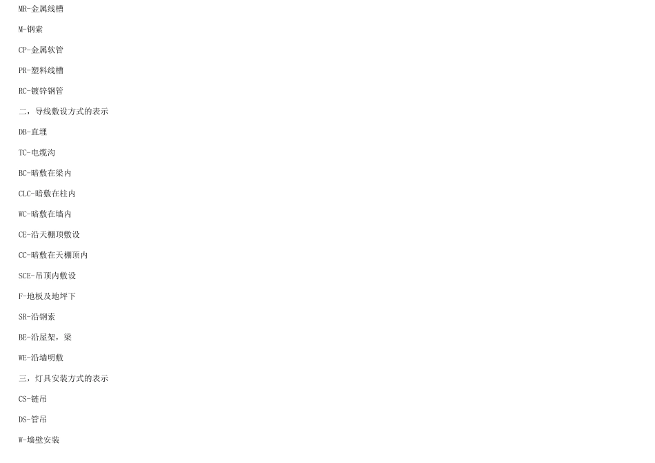 图纸电器符号大全_第2页