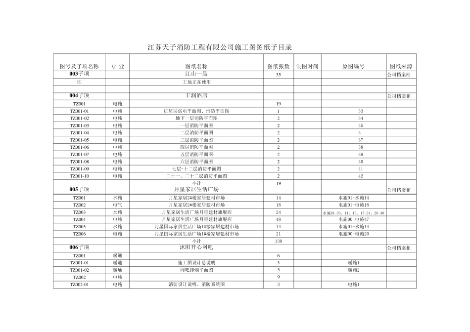 图纸目录按子项分类_第2页