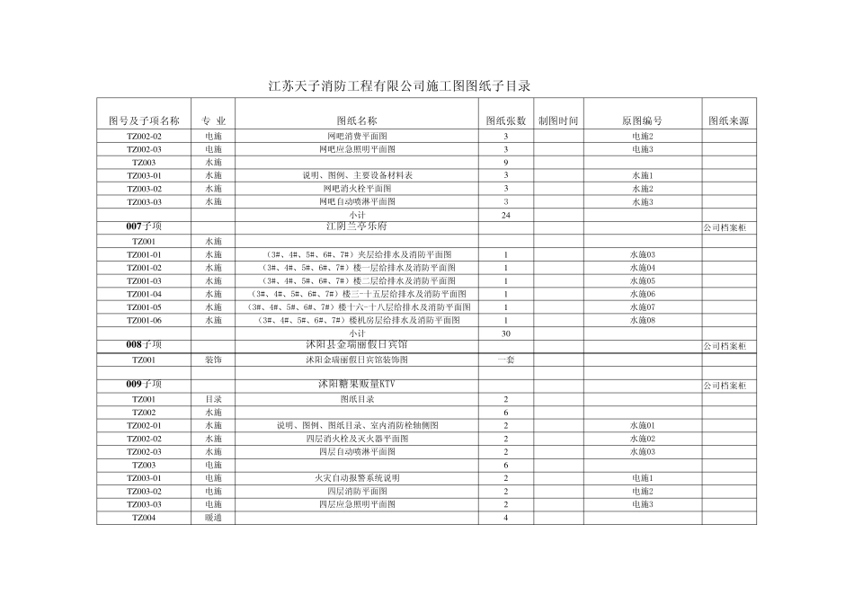 图纸目录按子项分类_第3页