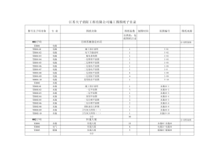 图纸目录按子项分类