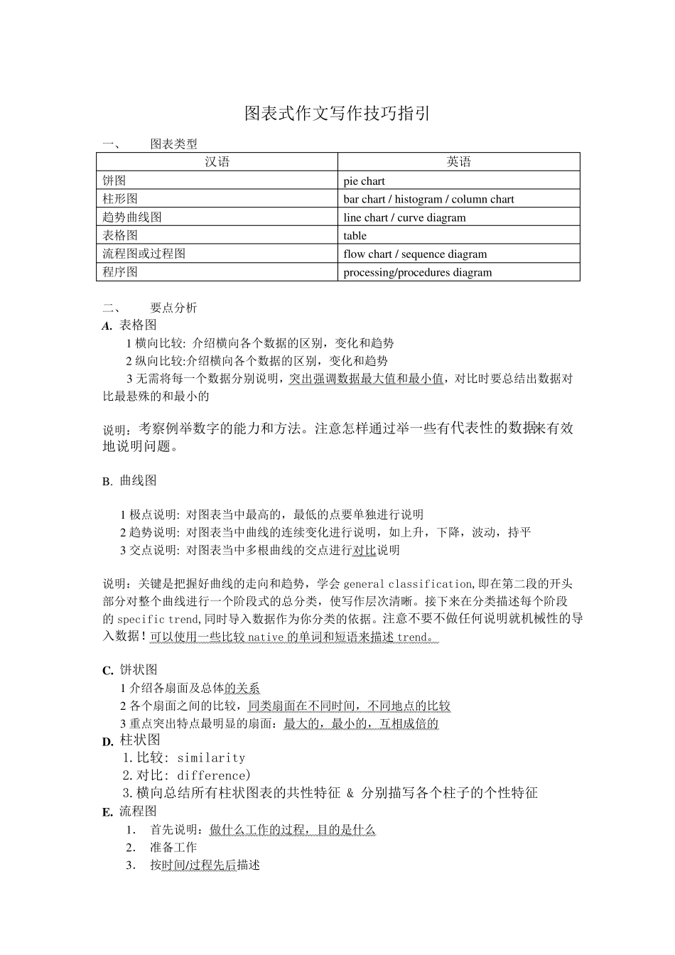 图表作文写作_第1页