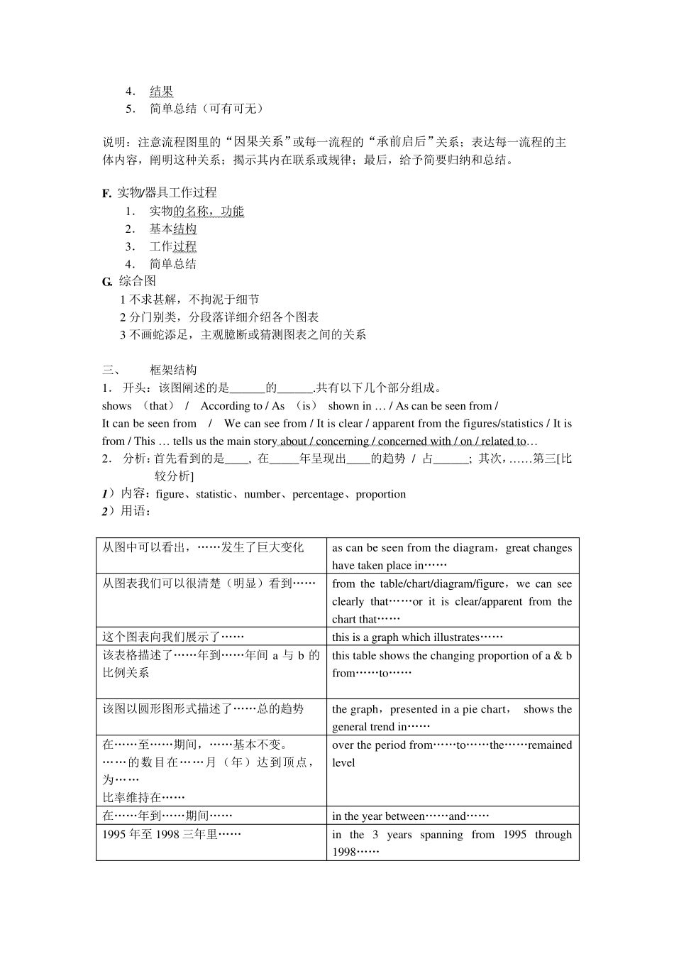 图表作文写作_第2页