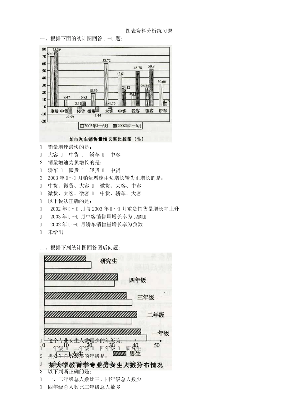 图表资料分析练习题_第1页